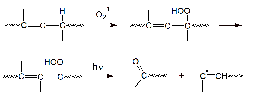 Photo-Oxidation